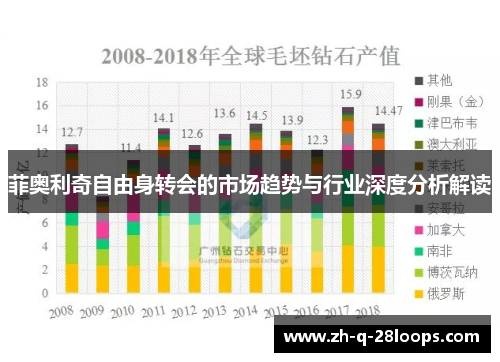 菲奥利奇自由身转会的市场趋势与行业深度分析解读 菲奥利奇自由身转会的市场趋势与行业深度分析解读