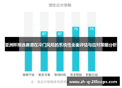 亚洲杯预选赛潜在冷门风险的系统性全面评估与应对策略分析