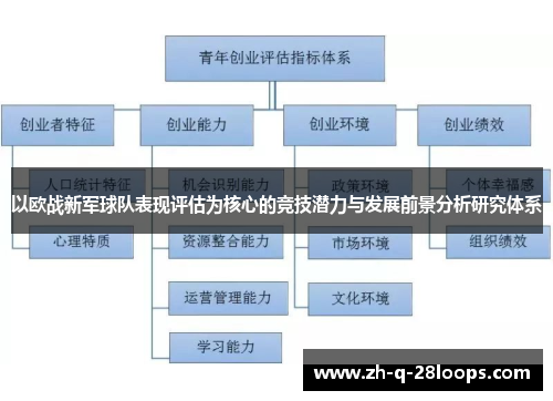 以欧战新军球队表现评估为核心的竞技潜力与发展前景分析研究体系