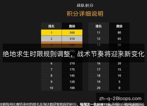 绝地求生时限规则调整,战术节奏将迎来新变化 绝地求生时限规则调整,战术节奏将迎来新变化